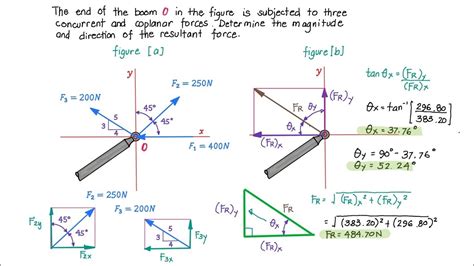 how to calculate resultant force|Resultant Force of a System of Forces .